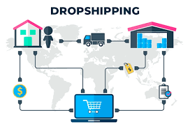 Drop-shipping 