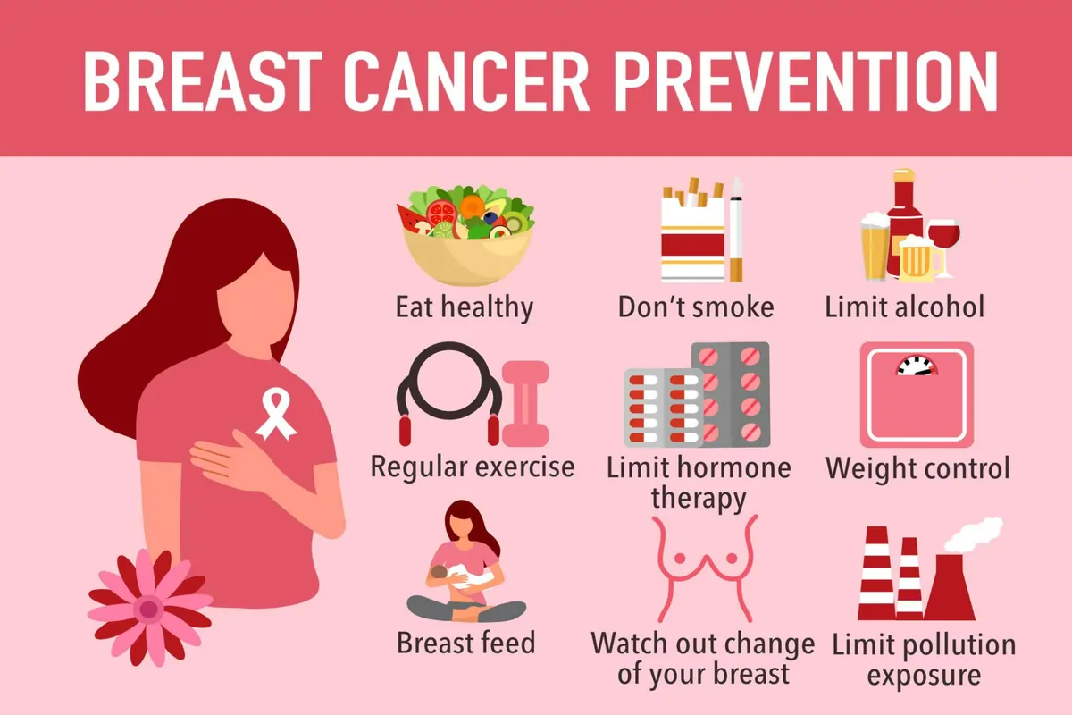 breast cancer prenvention