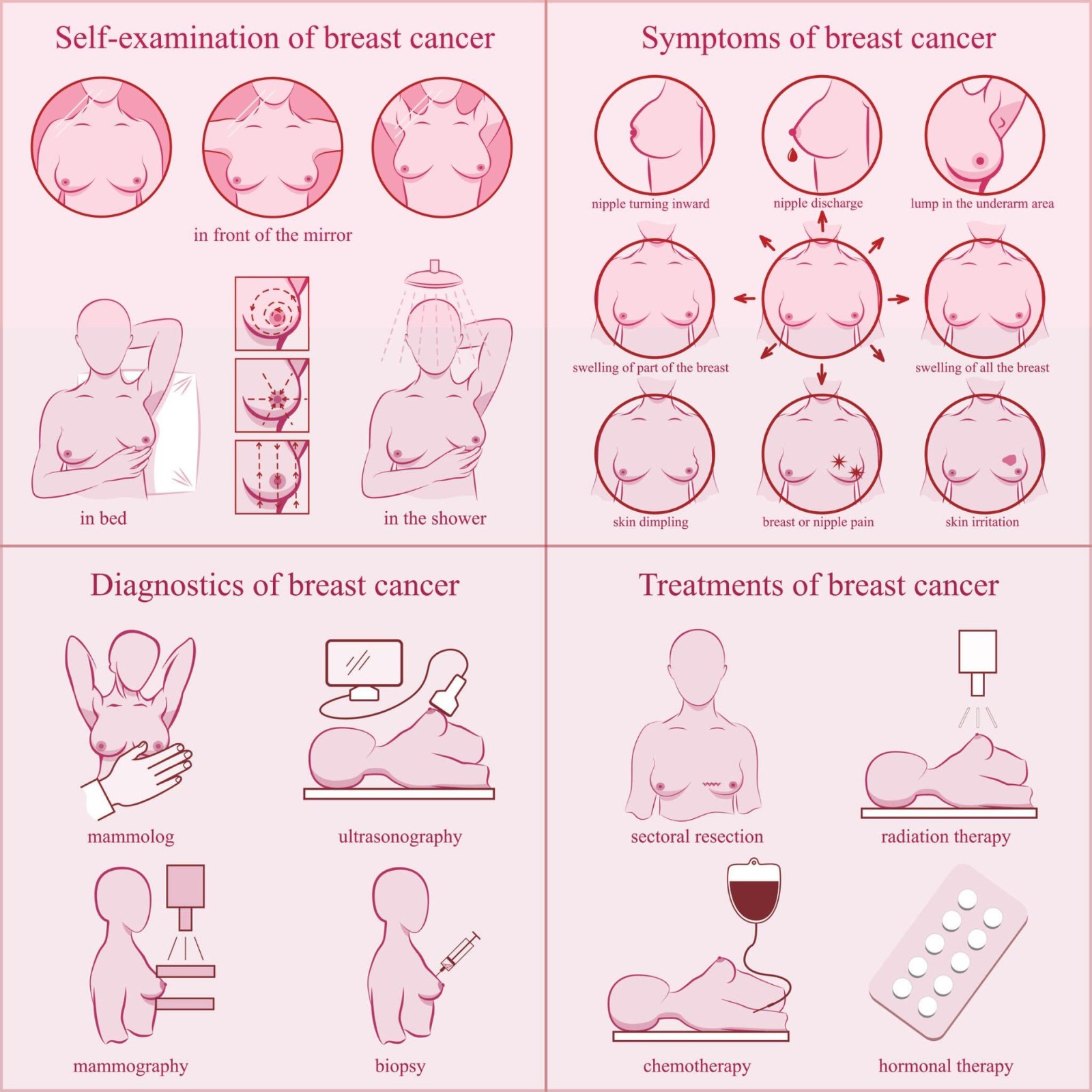 know your breast health: breast cancer symptoms, diagnosis and treatments