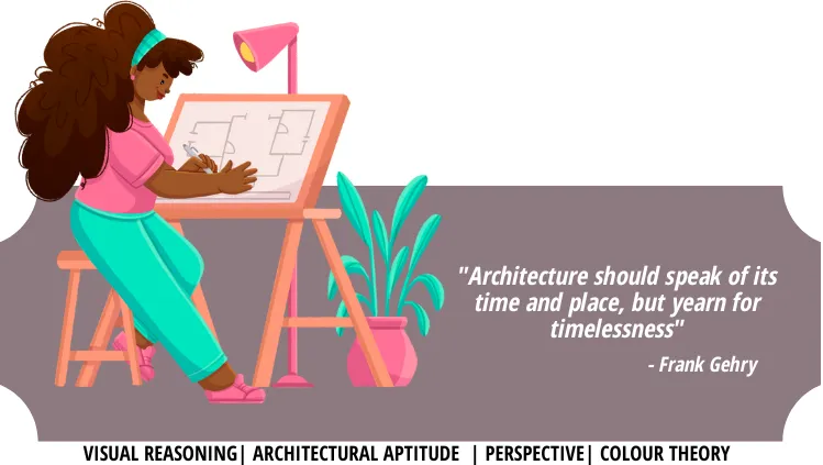 Architecture Regular Coaching Content